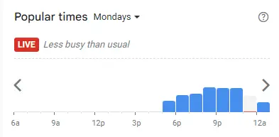 Popular time of Joloko Malaysia Mondays