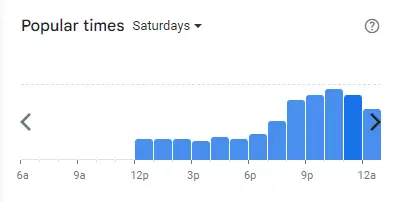 Popular time of Joloko Malaysia Saturdays