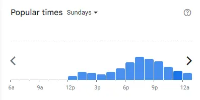 Popular time of Joloko Malaysia Sundays