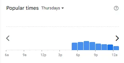 Popular time of Joloko Malaysia Thursdays