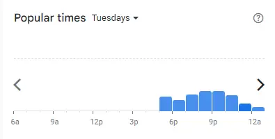 Popular time of Joloko Malaysia Tuesdays