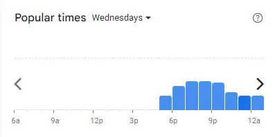 Popular time of Joloko Malaysia Wednesdays