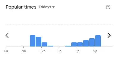 Popular time of Krispy Kreme Malaysia Fridays