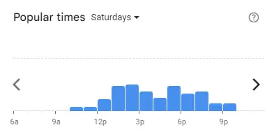 Popular time of Krispy Kreme Malaysia Saturdays