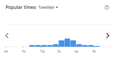 Popular time of Krispy Kreme Malaysia Tuesdays