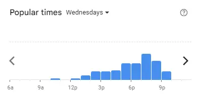 Popular time of Krispy Kreme Malaysia Wednesdays