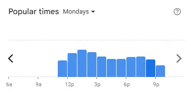 Popular time of Oiso Korean Restaurant Malaysia Mondays