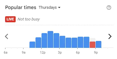 Popular time of Oiso Korean Restaurant Malaysia Thursdays