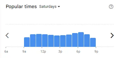 Popular time of Ruma Puteh Malaysia Saturdays