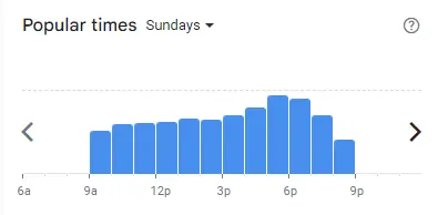 Popular time of Ruma Puteh Malaysia Sundays