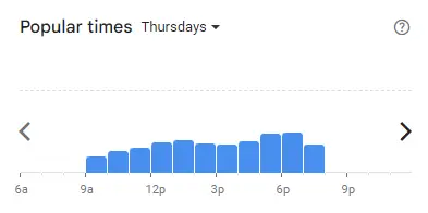 Popular time of Ruma Puteh Malaysia Thursdays