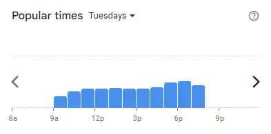 Popular time of Ruma Puteh Malaysia Tuesdays