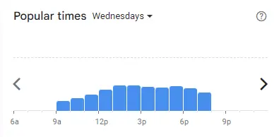 Popular time of Ruma Puteh Malaysia Wednesdays