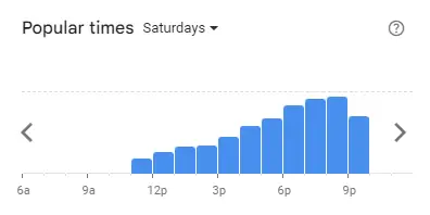 Popular time of Shell Out Malaysia Saturdays