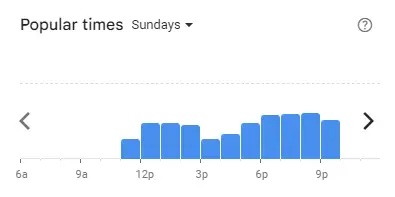 Popular time of Shell Out Malaysia Sundays