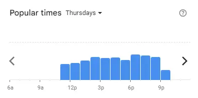 Popular time of Shell Out Malaysia Thursdays