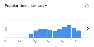 Popular time of Super Saigon Malaysia Mondays