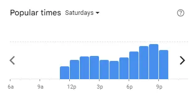 Popular time of Super Saigon Malaysia Saturdays