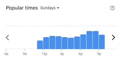 Popular time of Super Saigon Malaysia Sundays