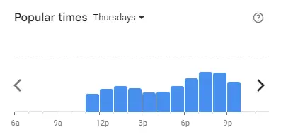 Popular time of Super Saigon Malaysia Thursdays