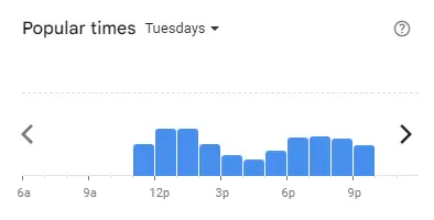 Popular time of Super Saigon Malaysia Tuesdays