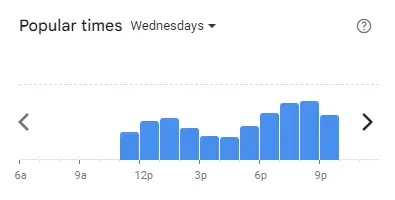 Popular time of Super Saigon Malaysia Wednesdays