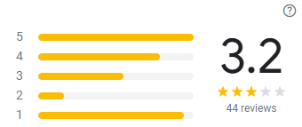 Reviews of BREADSTORY MENU Malaysia