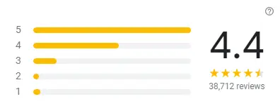 Reviews of IKEA MENU Malaysia