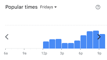 Popular Timing of Alissara Menu Malaysia Fridays