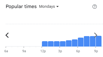 Popular Timing of Alissara Menu Malaysia Mondays