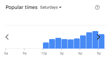 Popular Timing of Alissara Menu Malaysia Saturdays