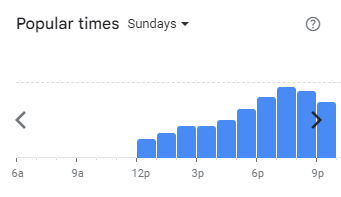 Popular Timing of Alissara Menu Malaysia Sundays