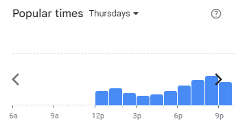 Popular Timing of Alissara Menu Malaysia Thursdays