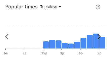 Popular Timing of Alissara Menu Malaysia Tuesdays