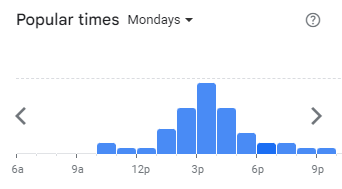 Popular Timing of Arabica Coffee Menu Malaysia Mondays