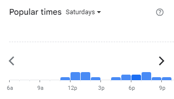 Popular Timing of Arabica Coffee Menu Malaysia Saturdays