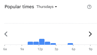 Popular Timing of Arabica Coffee Menu Malaysia Thursdays