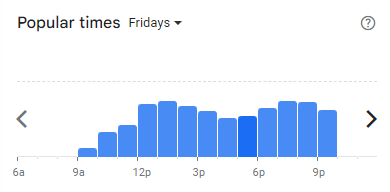 Popular Timing of Arang Coffee Menu Malaysia Fridays