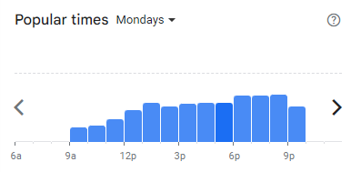 Popular Timing of Arang Coffee Menu Malaysia Mondays