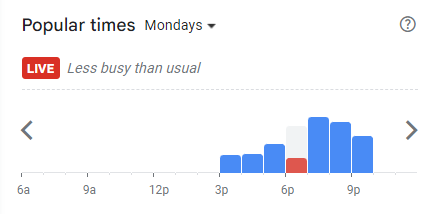 Popular Timing of Betty’s Midwest Kitchen Menu Malaysia Mondays