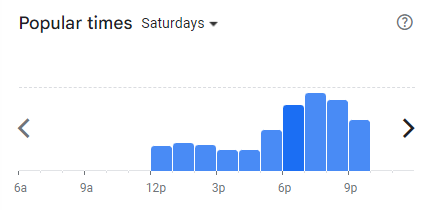 Popular Timing of Betty’s Midwest Kitchen Menu Malaysia Saturdays