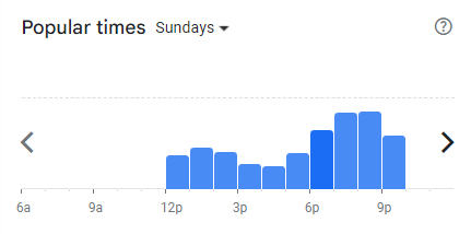 Popular Timing of Betty’s Midwest Kitchen Menu Malaysia Sundays