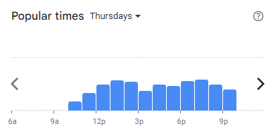 Popular Timing of Betty’s Midwest Kitchen Menu Malaysia Thursdays