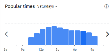 Popular Timing of Caffe Diem Menu Malaysia Saturdays