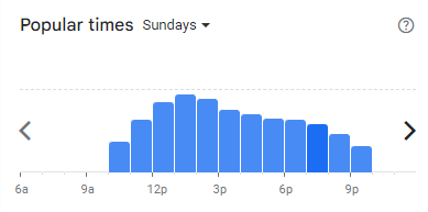 Popular Timing of Caffe Diem Menu Malaysia Sundays