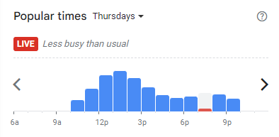 Popular Timing of Caffe Diem Menu Malaysia Thursdays