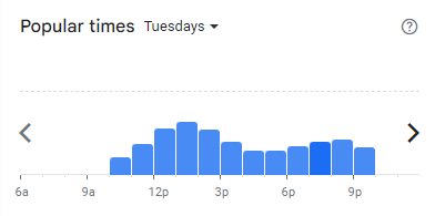 Popular Timing of Caffe Diem Menu Malaysia Tuesdays