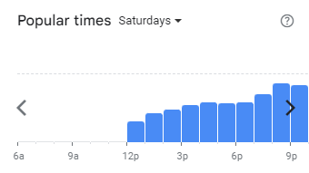 Popular Timing of Chateraise Menu Malaysia Saturdays