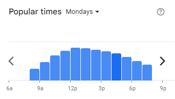 Popular Timing of Delifrance Menu Malaysia Mondays