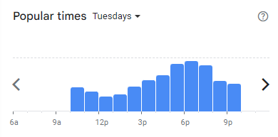 Popular Timing of Dokebi Chicken Menu Malaysia Tuesdays